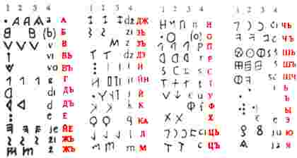 420px-Etruscan_writings_decoded_by_Prof._Chudinov