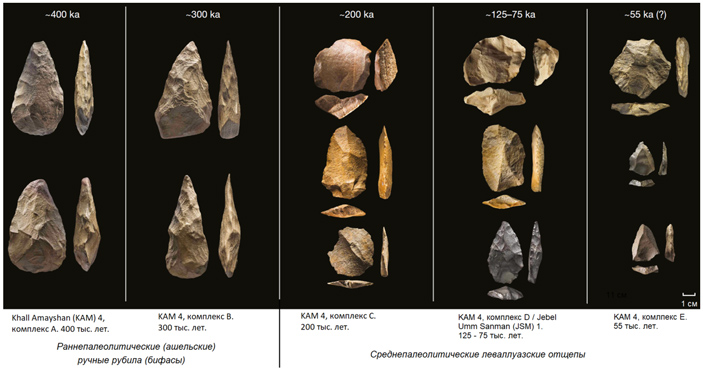 Типичные каменные орудия из пяти последовательных палеолитических комплексов, найденных в пустыне Нефуд. Изображение из обсуждаемой статьи в Nature (с сайта https://elementy.ru)